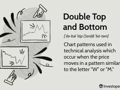 Mastering Double Top and Bottom Chart Patterns for Market Reversals