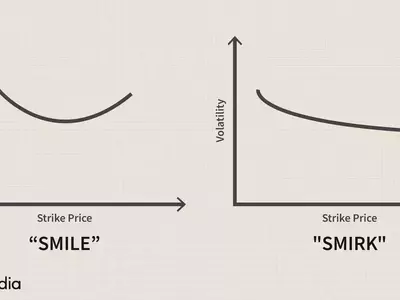 Understanding Volatility Skew: Market Sentiment and Option Pricing