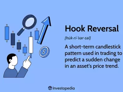Understanding Hook Reversal Patterns in Technical Analysis