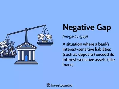 Understanding Negative Gap in Finance