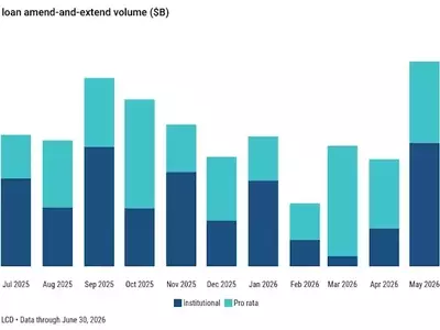 Loan Issuers Embrace Extend-and-Amend Strategy to Reschedule Debts