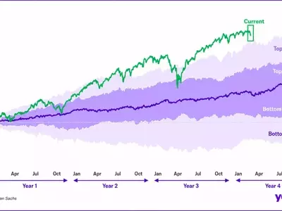 Despite Recent Tech Sector Pullback, Bull Market's Underlying Strength Endures