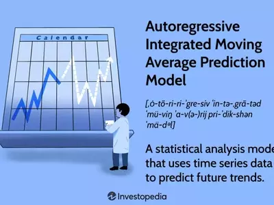 Understanding the Autoregressive Integrated Moving Average (ARIMA) Model