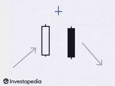 Understanding the Bearish Abandoned Baby Candlestick Pattern