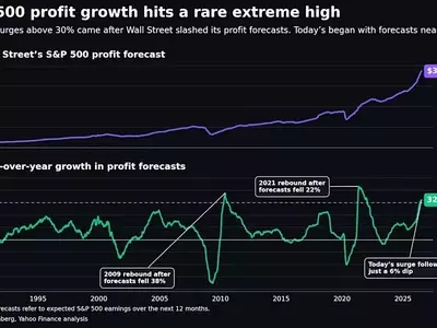 S&P 500 Defies Earnings Norms with Unprecedented Profit Surge