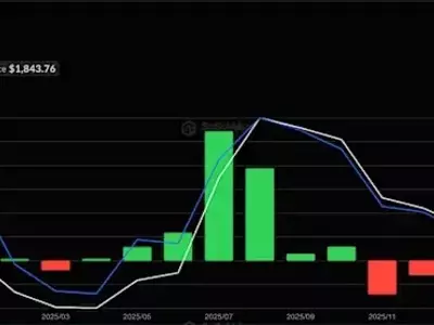Ethereum's Volatile Trajectory: A Deep Dive into Market Dynamics and Future Outlook