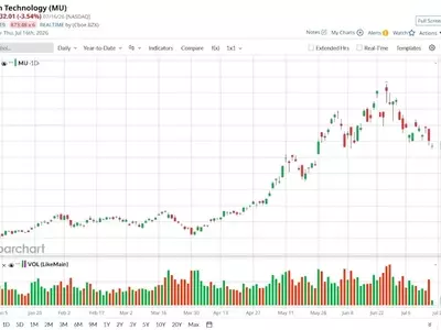Micron Technology: A Top Performer in the S&P 500 Driven by AI Demand