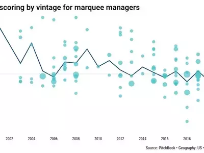 Middle-Market Firms Outperform Large Private Equity Funds