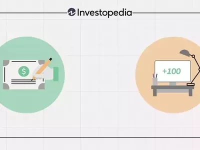 Understanding the Bull Put Spread Options Strategy