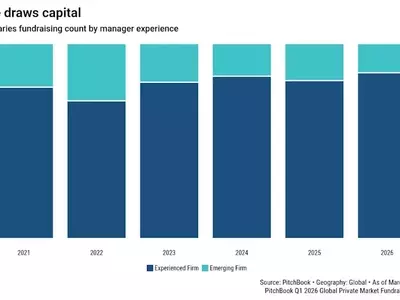 Clipway Sets New Record with $6.4 Billion Debut Fund