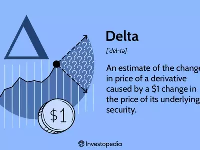 Understanding Delta: A Key Options Metric in Financial Trading