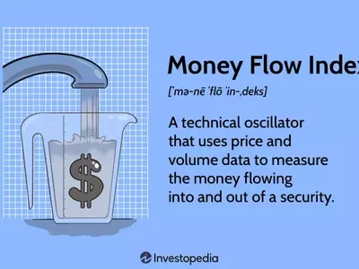 Unlocking Market Secrets with the Money Flow Index: A Comprehensive Guide