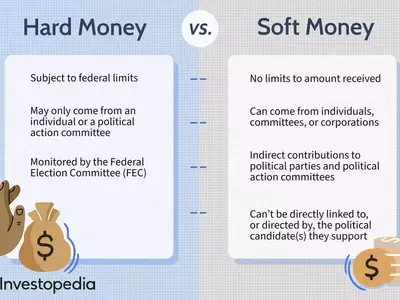 Hard Money vs. Soft Money in Finance and Politics