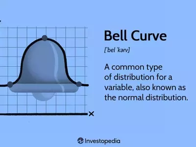 Understanding the Bell Curve and its Financial Implications