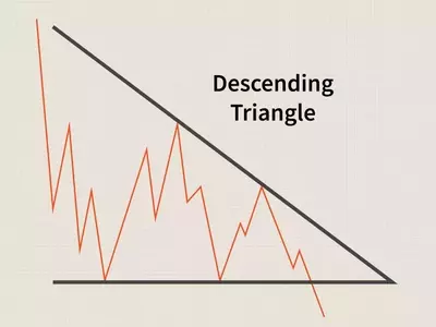 Understanding the Descending Triangle Pattern in Technical Analysis