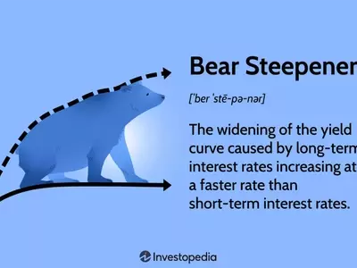 Understanding the Bear Steepener Phenomenon in Financial Markets