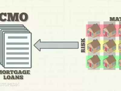 Collateralized Mortgage Obligations: Understanding Their Structure and Impact