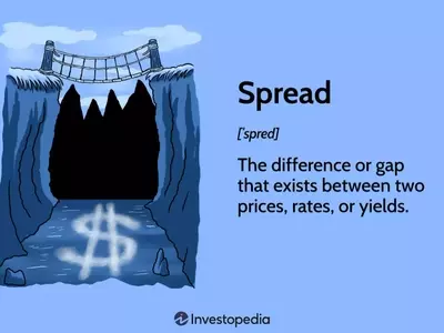 Understanding Financial Spreads: Concepts and Applications