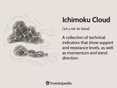 Mastering the Ichimoku Cloud: A Comprehensive Guide to Market Analysis