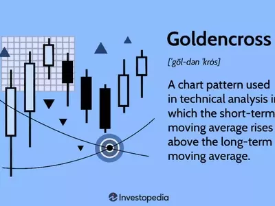 Understanding the Golden Cross in Financial Markets