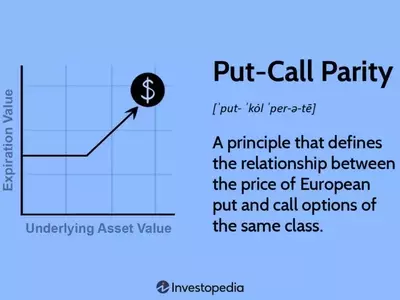Understanding Put-Call Parity in Options Trading