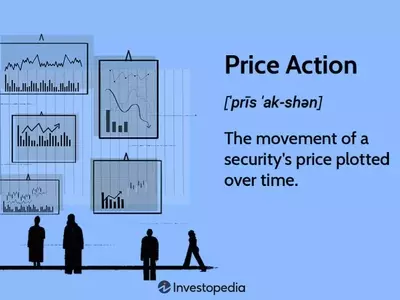 Understanding Price Action in Financial Markets