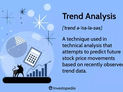 Trend Analysis: Predicting Market Movements