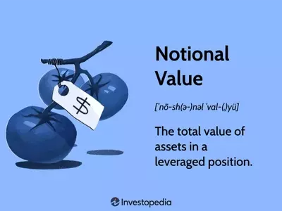 Understanding Notional Value in Finance