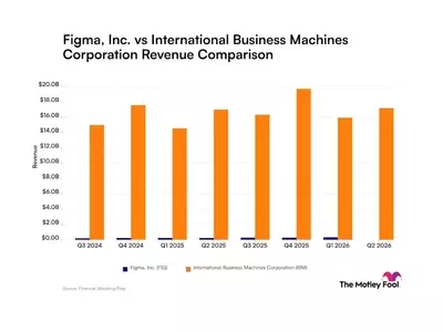 Figma vs. IBM: Analyzing Revenue Trajectories for Design Innovator and Tech Veteran