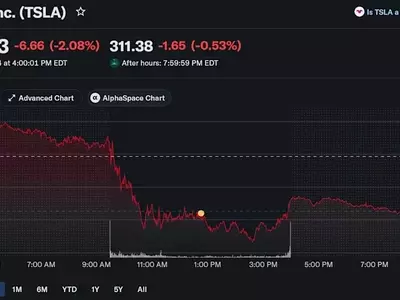 Key Trends in the US Stock Market This Week