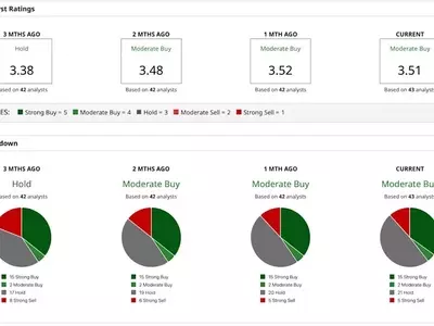 Tesla's Robotaxi Expansion to Orlando and Tampa: Market Impact Analysis