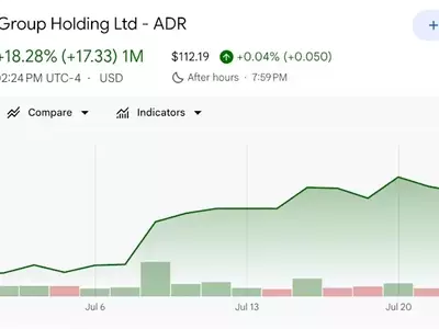 Morgan Stanley Maintains "Top Pick" Rating for Alibaba Despite Reduced Price Target