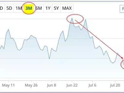 Intel's Robust Q2 Performance and Strategic Options for Investors