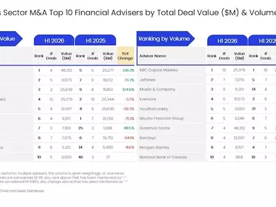 Goldman Sachs Dominates Oil and Gas M&A Advisory in Early 2026