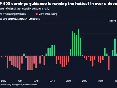 Corporate Optimism Soars, Yet Market Stagnates