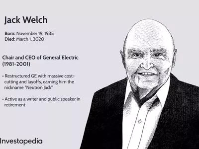 The Transformative Leadership of Jack Welch at General Electric