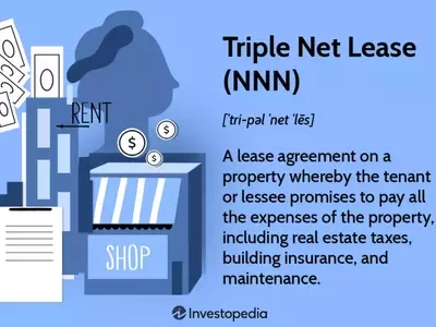 Understanding Triple Net Leases: Benefits, Drawbacks, and Investment Opportunities
