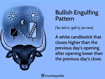 Understanding the Bullish Engulfing Pattern in Financial Markets