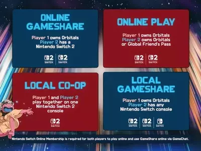 Orbitals: Enhanced Co-op with Friend's Pass and Free Demo