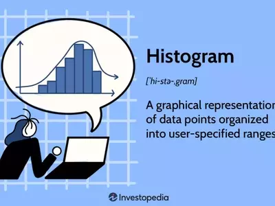 Understanding Histograms and Their Applications