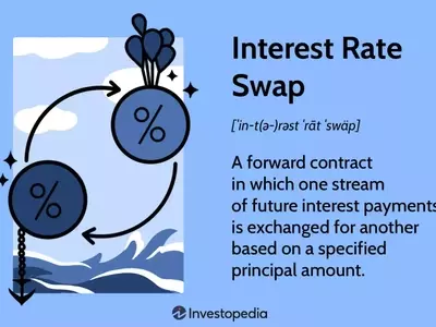 Understanding Interest Rate Swaps: Mechanisms and Applications