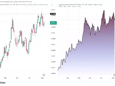 Japanese Yen's Decades-Long Interest Rate Correlation Ends, Apollo Reports