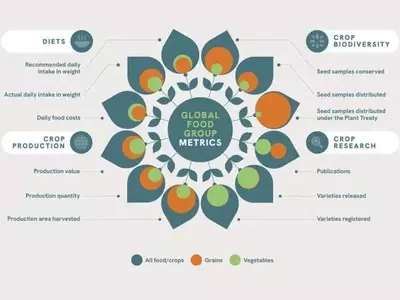 Potenciando la Agricultura a Través de la Diversidad Hortícola